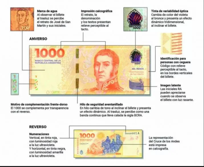 billete 1000 san m