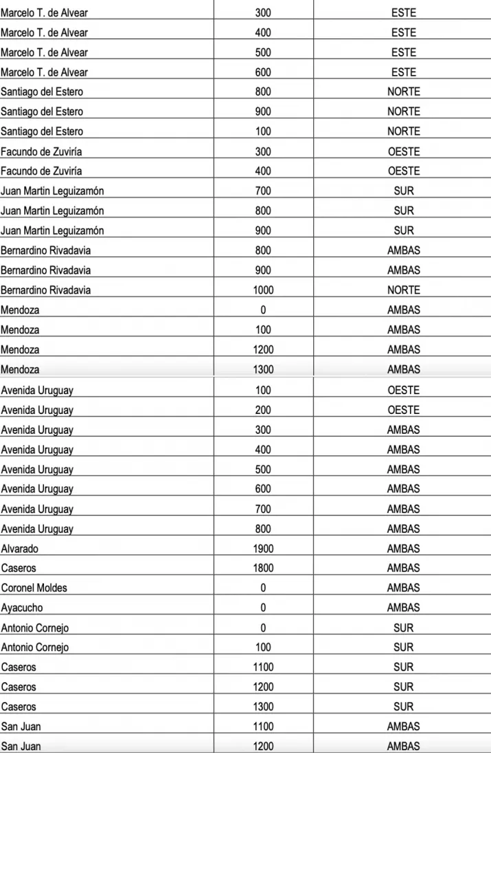 estacionamiento pago listado