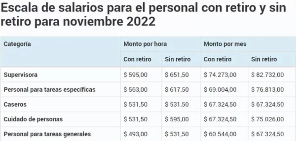 escala salarial 0311