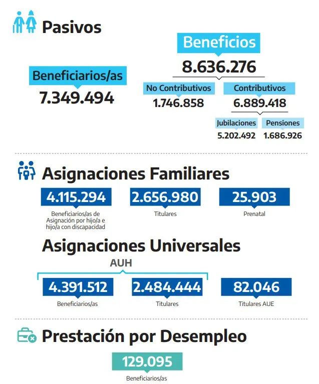 ANSES planes