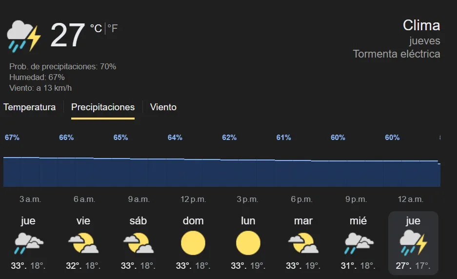 clima jueves alerta