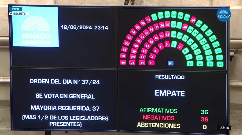 votacion senado les de bases